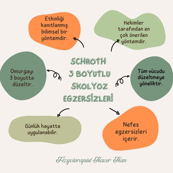 Fizyoterapist Hacer Han  - 13. Fotoğraf Fizyoterapist Hacer Han  - 13. Fotoğraf
